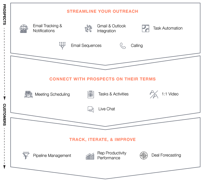 benefits of inbound marketing