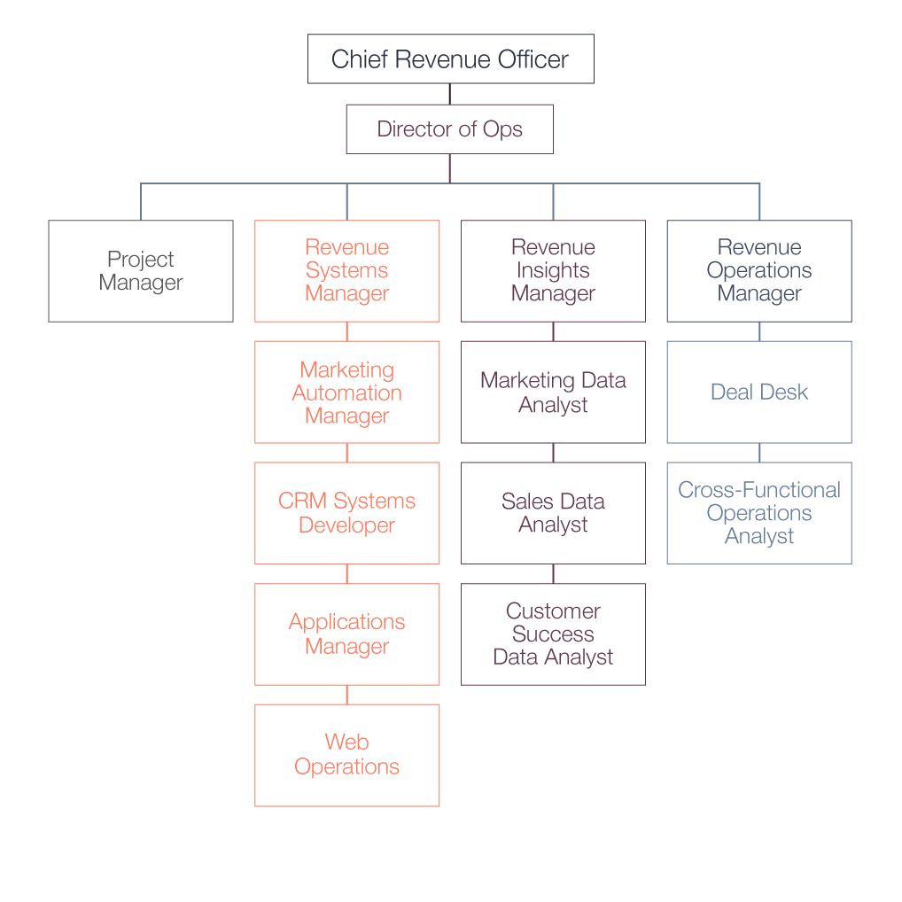 revops-org