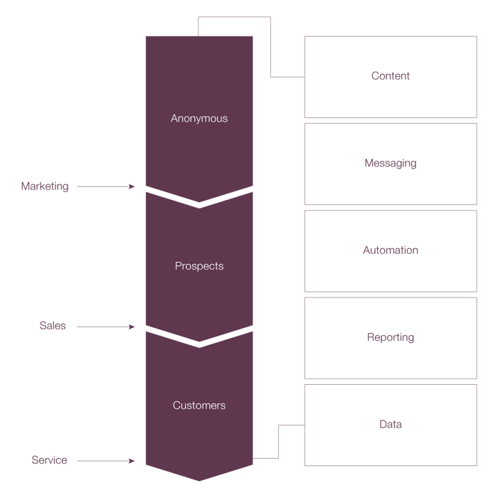 manufacturing marketing company