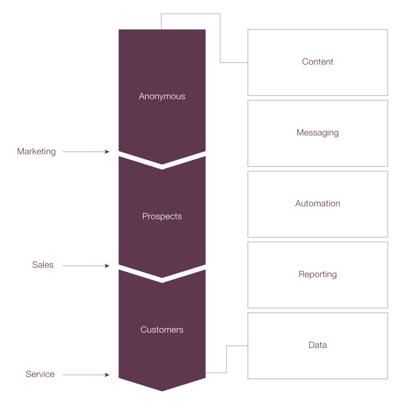 inbound marketing strategies 