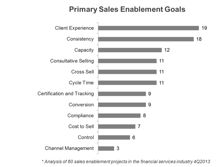 sales-enablement-goals