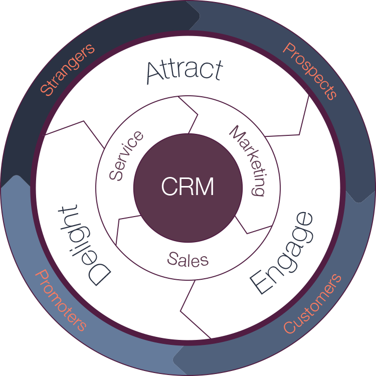 inbound marketing strategy