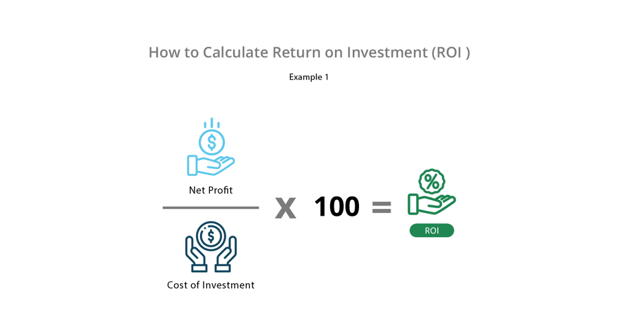 60c86da1c75c1de2ead3d41e_Calculate Return on Investment (ROI )