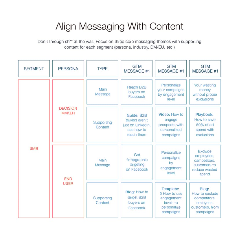 Align Messaging With Content