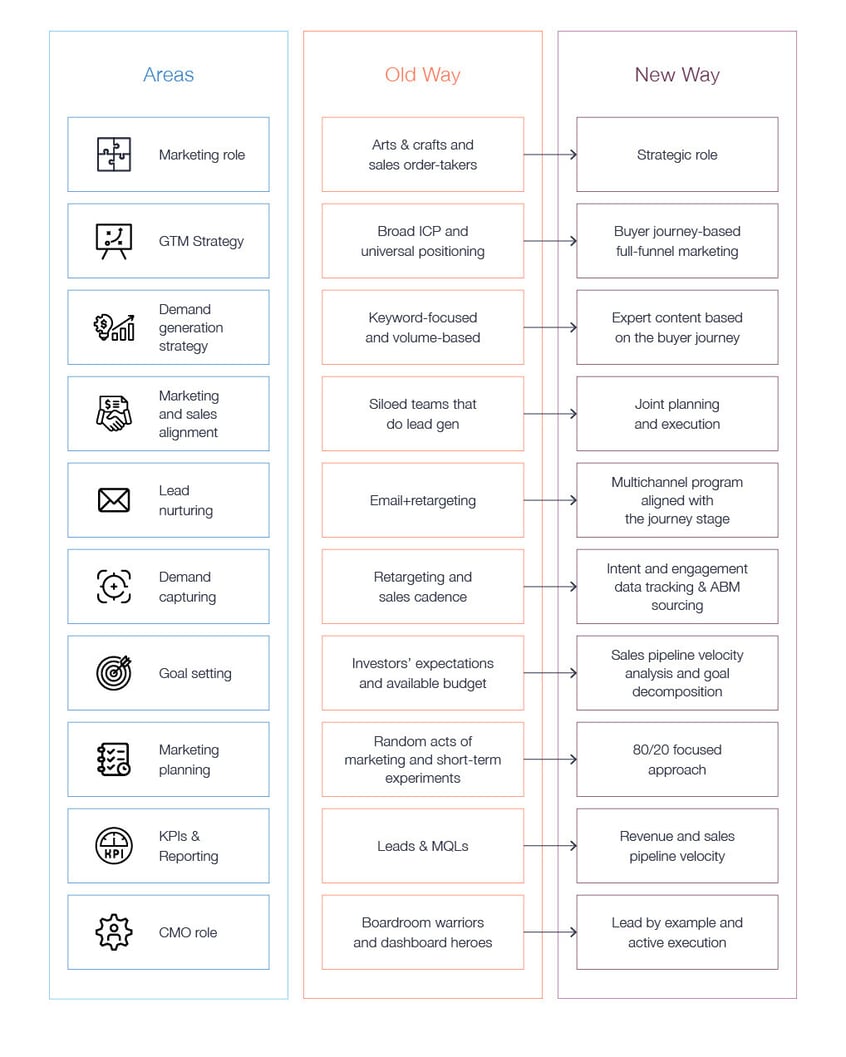 healthcare marketing agencies