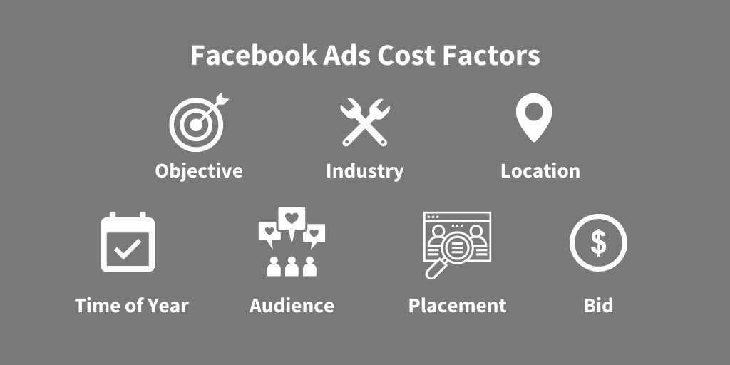 How Much Does Facebook Advertising Cost?