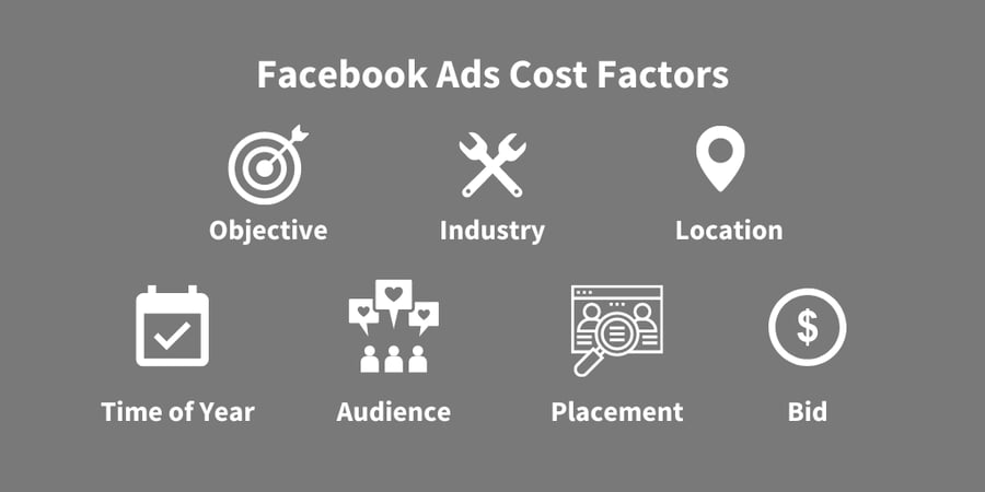 FBAds2022_CostFactors