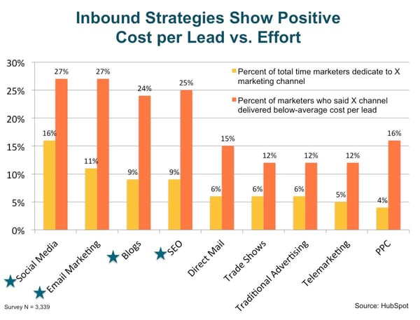 b2b marketingstrategie