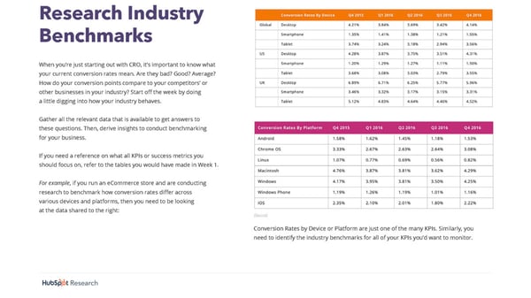 Agenția de marketing b2b
