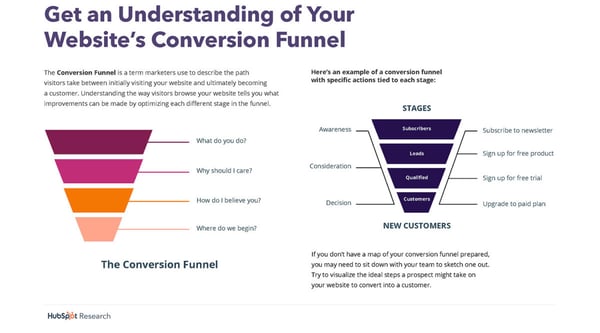 b2b-Marketingstrategien