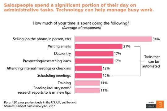 inbound sales strategies 
