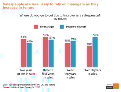 인바운드 마케팅 대행사