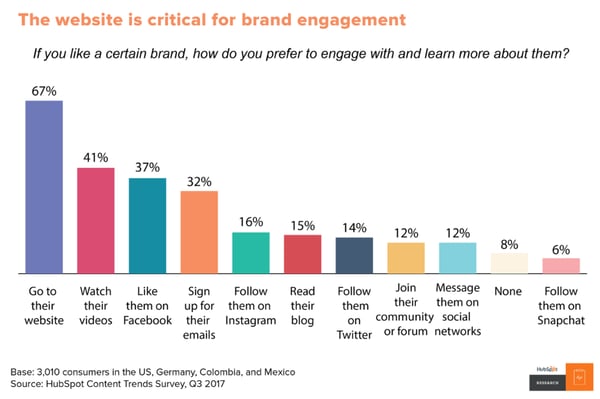 b2b-Marketingagenturen
