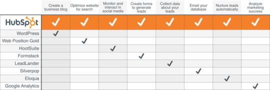 hubspot cms pricing hubspot cms pricing