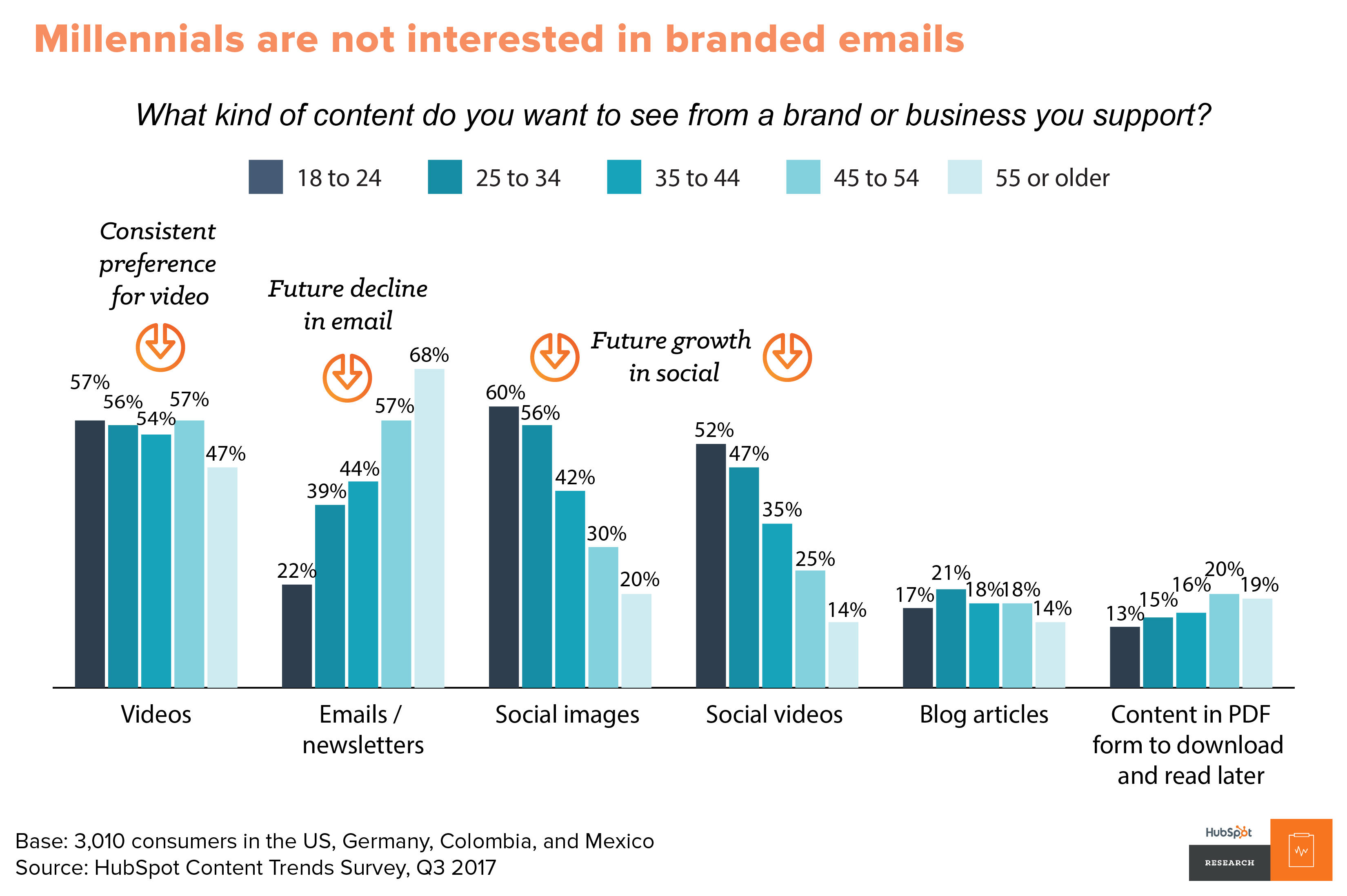 b2b email marketing