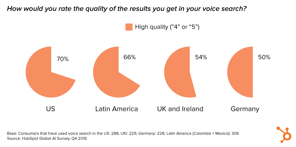 chart_seo_voice_search2