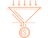 inbound marketing ROI