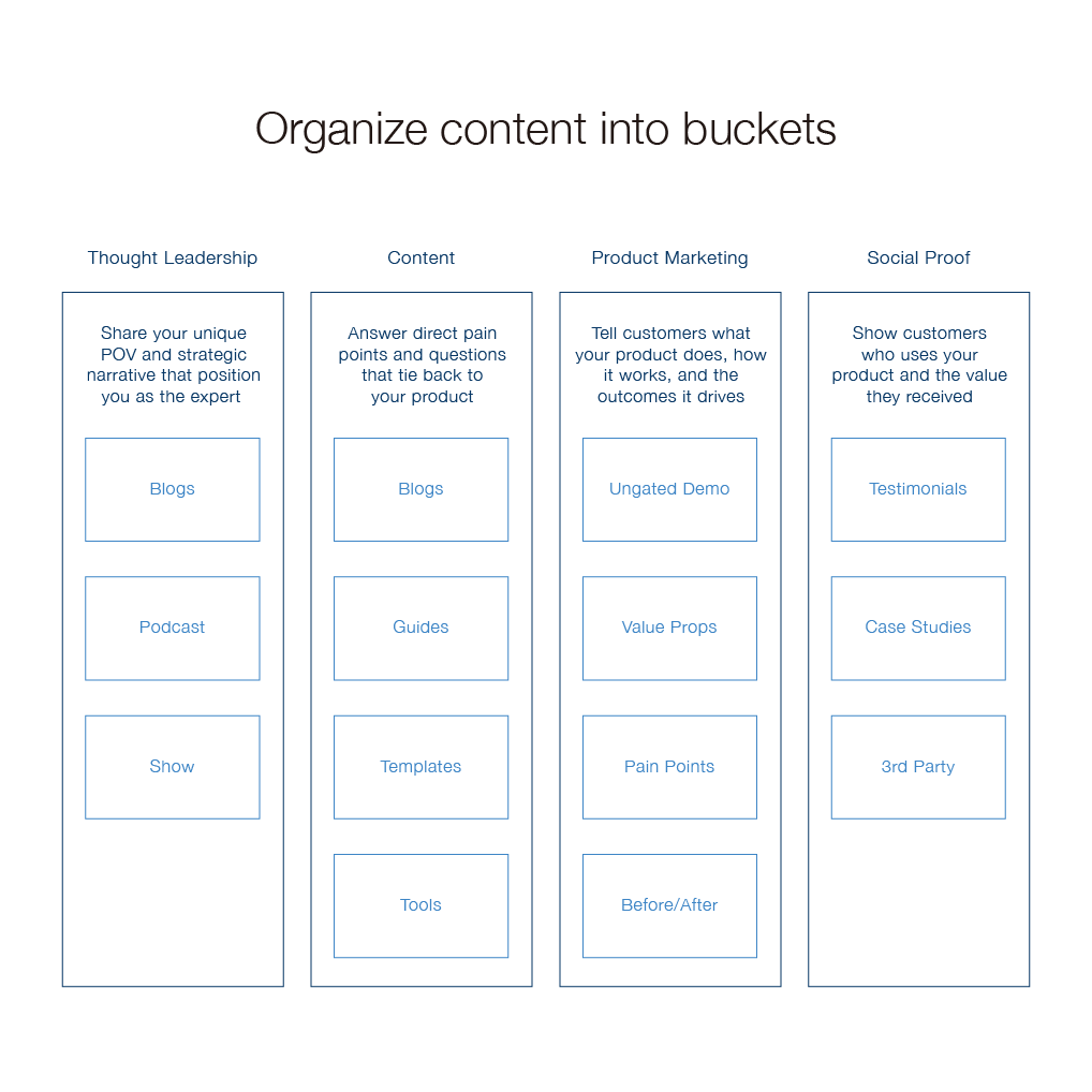 Organize content into buckets