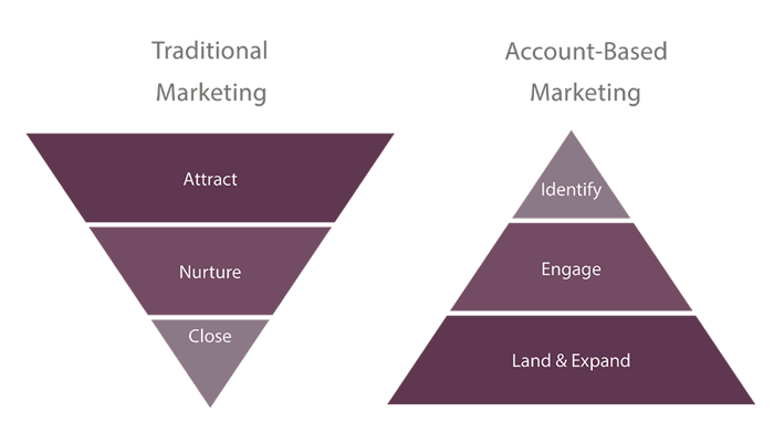 inbound marketing vs outbound marketing