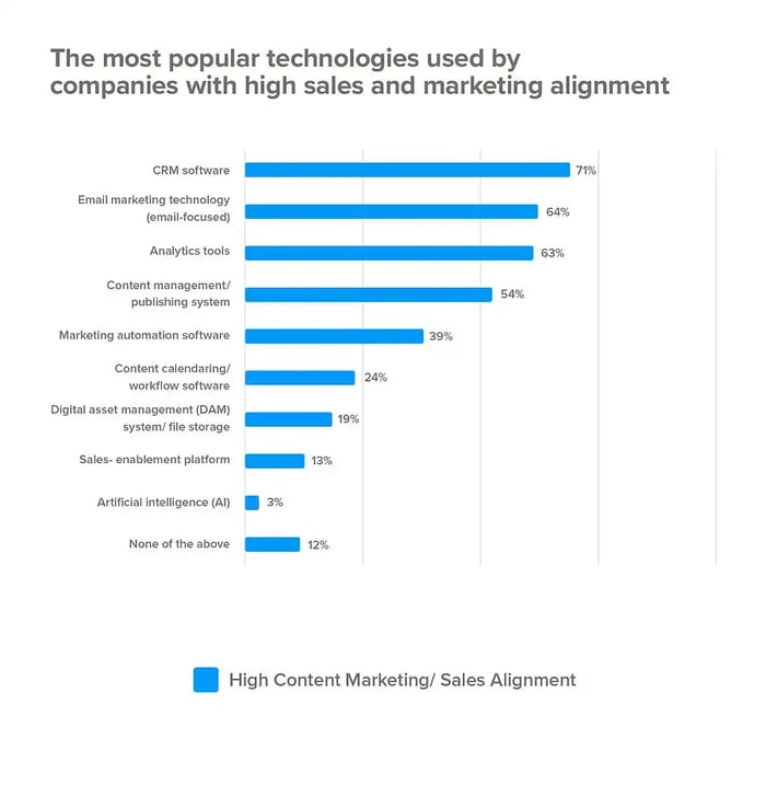 hubspot roi