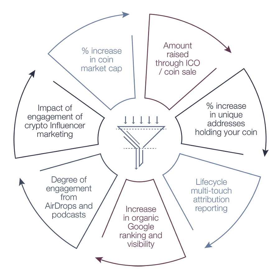 blockchain-marketing-agency