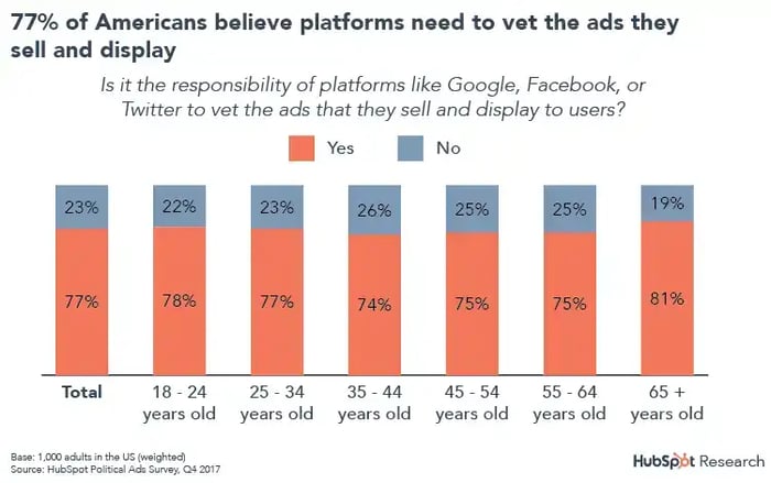cahrt_ads_vetted_ads copy