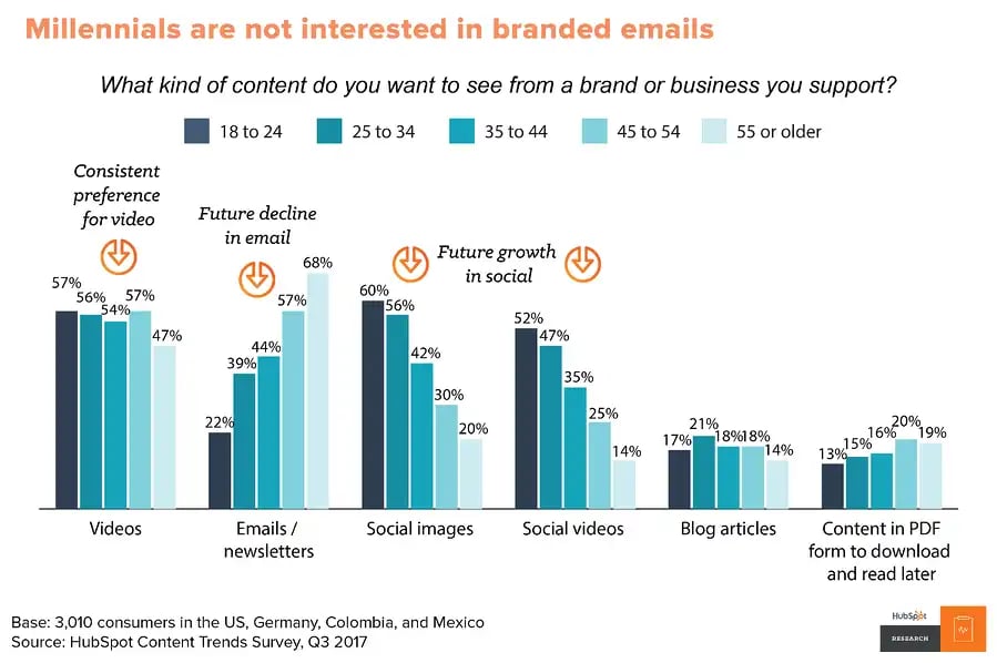 email inbound marketing