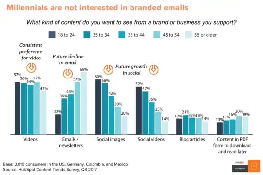 chart_-emails_value-540x359-1