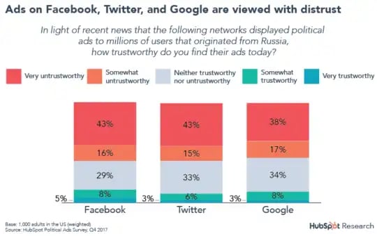 marketing for SaaS