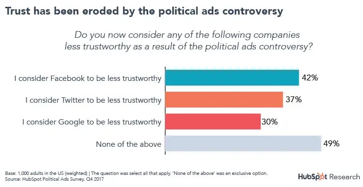 chart_ads_trust_factor