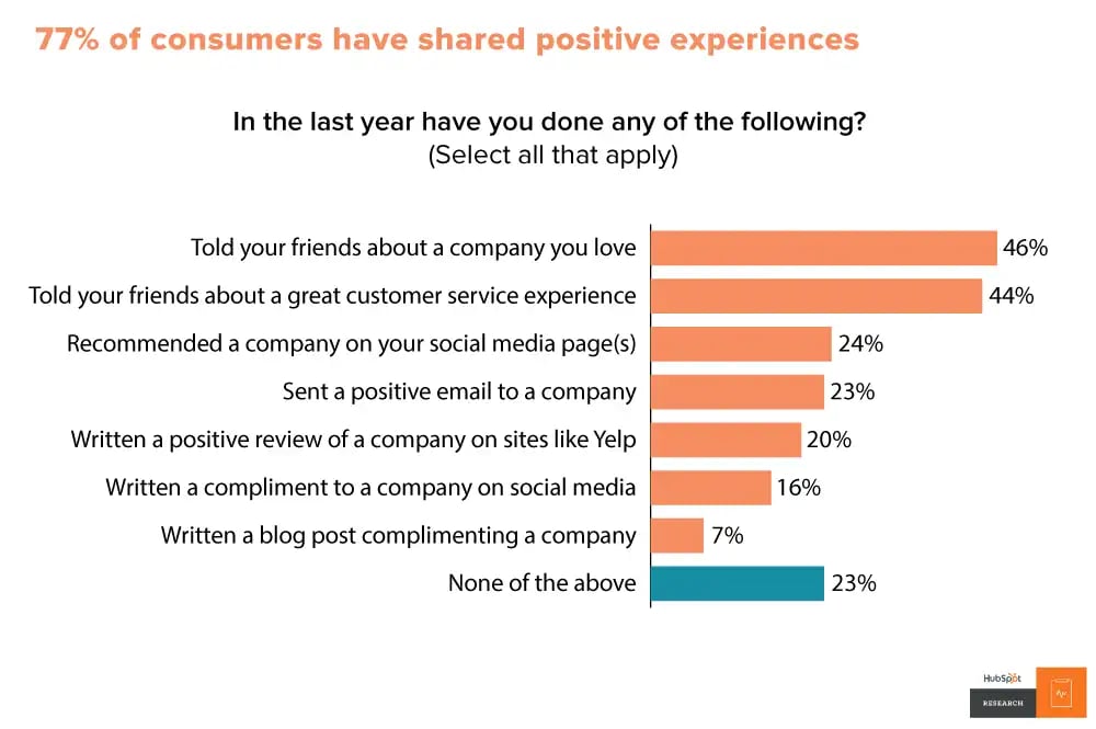 chart_customer_sharing_experiences