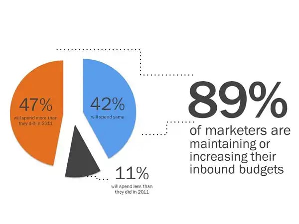 inbound marketing for hotels