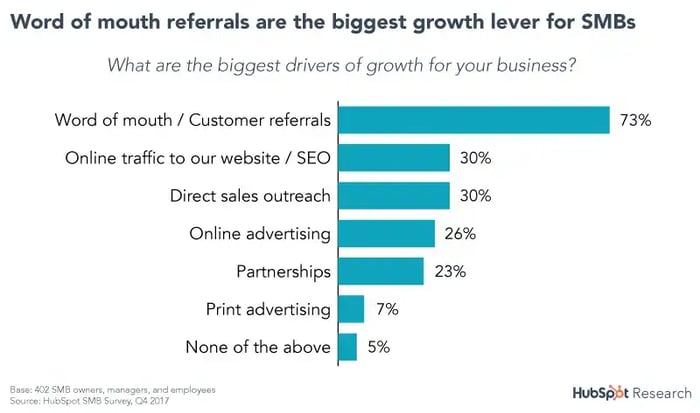 chart_leadgen_referrals