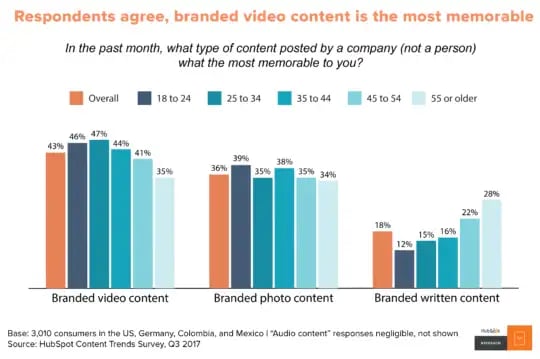 map content to buyers journey