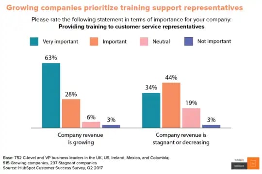 B2B Sales Forecasting