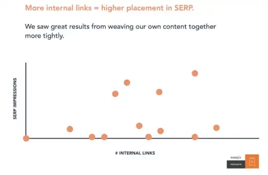 chart_seo_interlinking-540x352