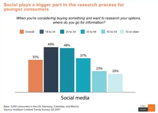inbound marketing for doctors