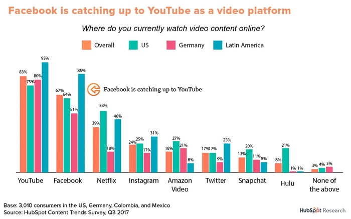 chart_video_youtube_fb