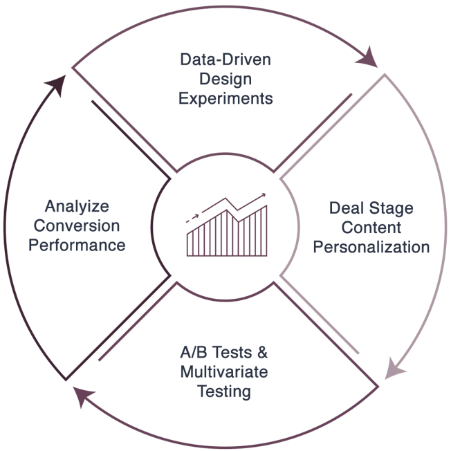 b2b seo companies