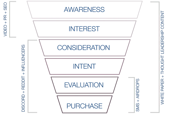 crypto marketing agency