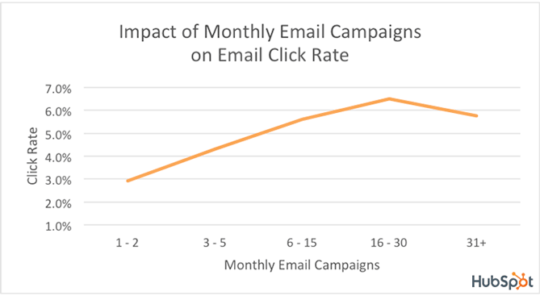 email_marketing_automation_trends-540x296-1