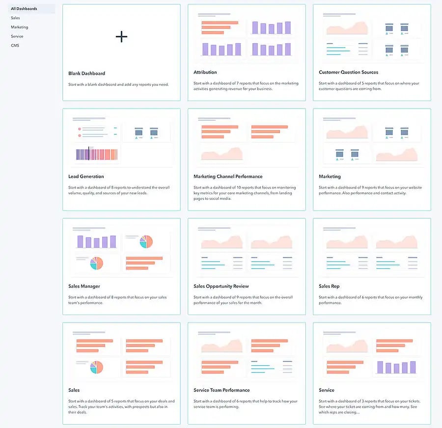 funnel vs flywheel reporting