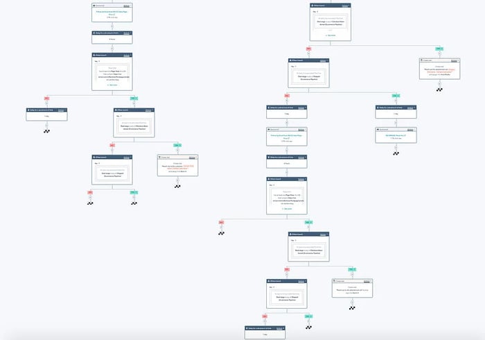 marketing automation strategies