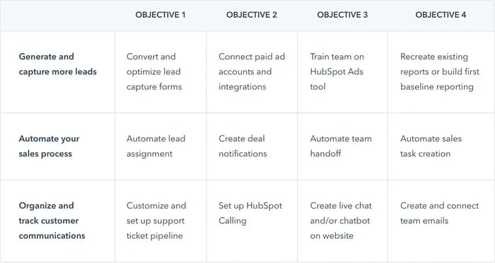 hubspot_onboarding_plan-1200x638