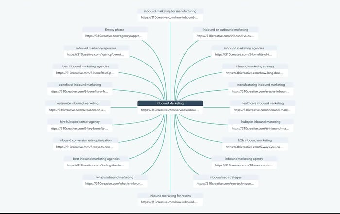 seo content clusters