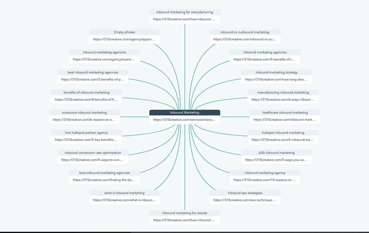 enterprise SEO tools