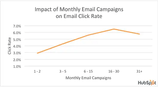 inbound marketing email