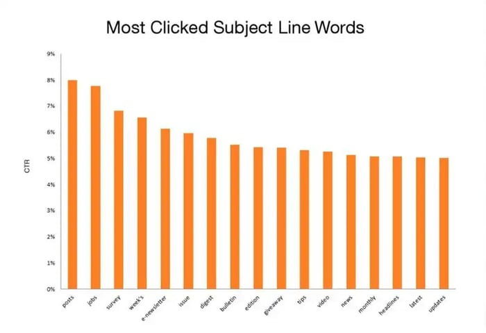 inbound marketing strategy