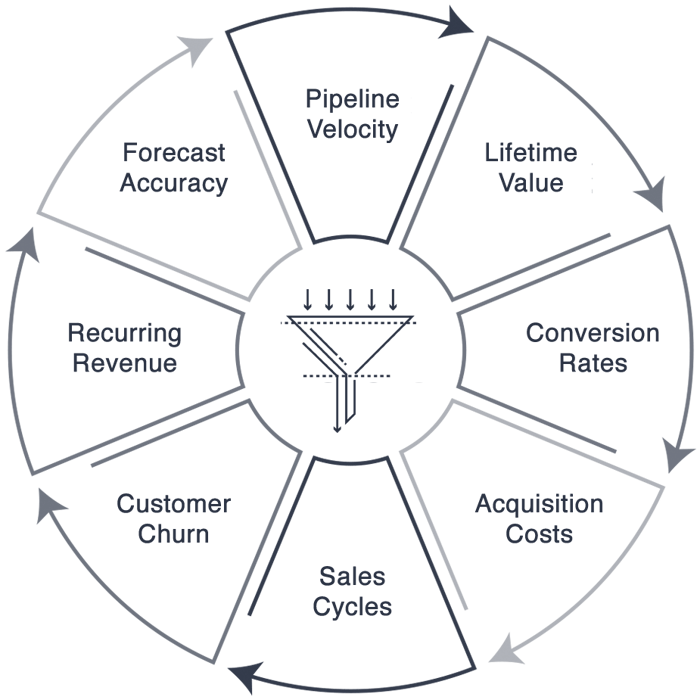 revenue-opps-roi