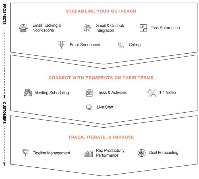 b2b sales pipeline management tips